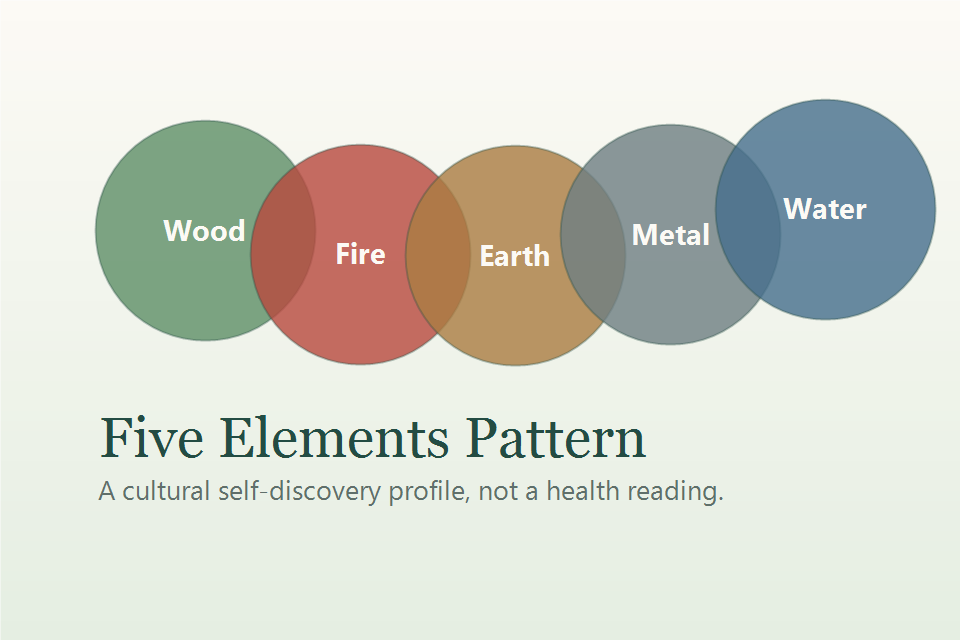 Five Elements pattern preview with Wood, Fire, Earth, Metal, and Water
